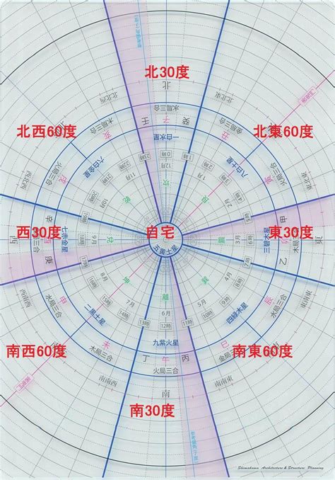 風水 2024 方位|【2024年】風水から見る引越しの方角は？吉方位と。